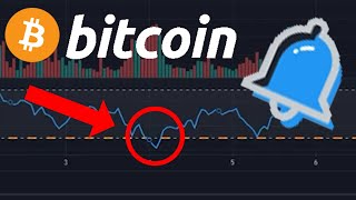 How to setup RSI alert on TradingView in 40 seconds on Bitcoin chart [upl. by Maisey]