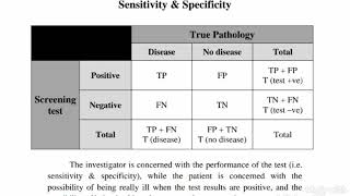 6 Biostatistics  Screening test 👉 Sensitivity Vs Specificity [upl. by Dorren411]