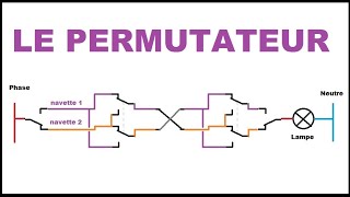 Le Permutateur 3 Va et Vient cest possible [upl. by Mirelle]