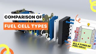 Comparison of Fuel Cells [upl. by Auqkinahs]