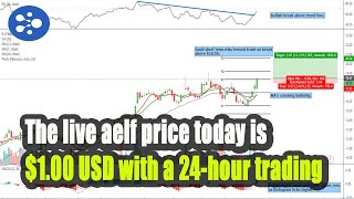 aelf ELF Price Prediction 2020 2021 2022 2025 2030cryptonewbitcoinELFprice [upl. by Estel938]