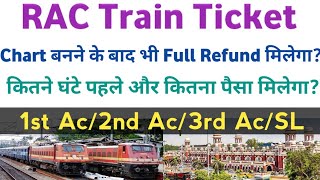 Train Ticket Cancellation ChargeRailway Refund Rule for RAC Ticket How to get Refund After Chart [upl. by Collete]