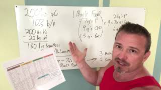 How to Calculate Zone Blocks of food [upl. by Acinehs]