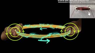 Magnetic field due to current carrying loop [upl. by Leachim]