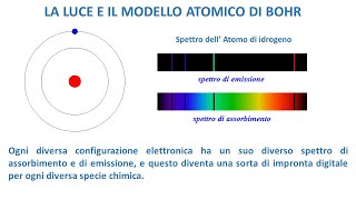 LA LUCE E IL MODELLO ATOMICO DI BOHR [upl. by Ahsele]