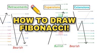 Tutorial How to Draw FIBONACCI For Trading Retracements Expansions Extensions📈 [upl. by Scheck]