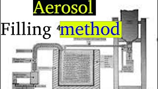 Method of filling Aerosols  Industrial pharmacy  Exit Exam  COC [upl. by Nylidam140]