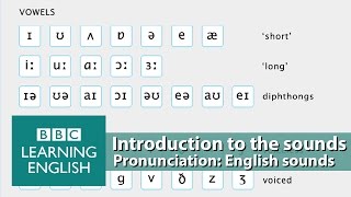 👄 Improve your pronunciation with BBC Learning English  Introduction [upl. by Valentine]