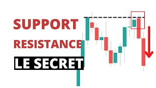 Comment Bien Tracer les Support et Résistance Trading Forex [upl. by Corry14]