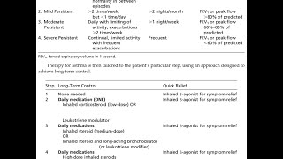 Asthma Treatment [upl. by Notecnirp]