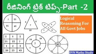 Logical Reasoning Tricks in Telugu All Govt Exams  Figure Missing reasoning Short trick Part2 [upl. by Haldas22]