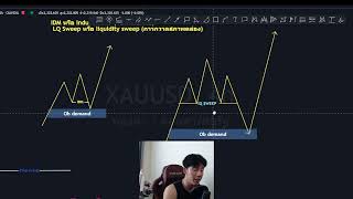 idmหรือ inducment และ liquidity sweep [upl. by Rufe]