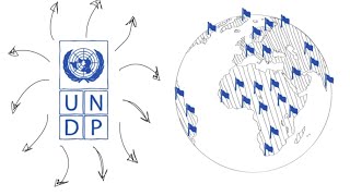 What do the SDGs mean for UNDP [upl. by Ainomar665]