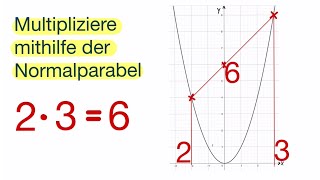 Multipliziere mithilfe der Normalparabel [upl. by Lucita448]