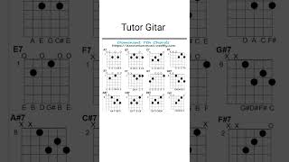 bentuk Chord gitar Dominan 7 guitar bobdylan acousticguitar guitarlesson [upl. by Fanchan297]