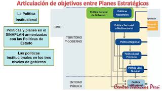 Articulación de objetivos entre Planes Estratégicos [upl. by Nylrahc227]