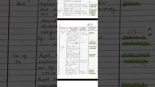 Skill of Stimulus variation English lesson plan short easy microteaching [upl. by Nednyl]