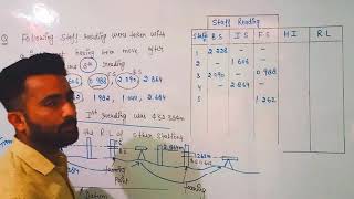 SURVEYING ENGGCLASS 33 HEIGHT OF INSTRUMENT METHOD OF RL IN HINDI [upl. by Asylla564]