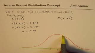 Inverse Normal Distribution to find Z Score from Probability [upl. by Dow612]