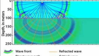 Refraction—animation 7 of 7 educational [upl. by Nickolai]