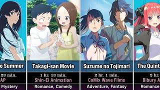 40 Best Anime Movies of 2022 to Watch [upl. by Icaj]