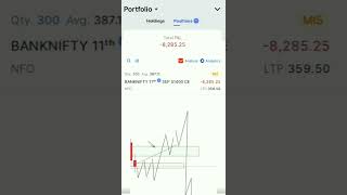 Banknifty Expiry Trade 11 sep 2024 stockmarkets trading livetradingtoday [upl. by Ainecey]