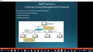 Multicast IGMP Versión 1 amp 2  Parte Teórica [upl. by Atsylac249]