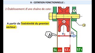 La Cotation Fonctionnelle 12 [upl. by Tizes]