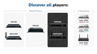 Discover Our Digital Signage Player Lineup  SpinetiX [upl. by Odel]