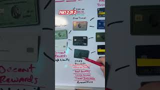 Exact Order to Apply for Credit Cards Part2 shorts credit creditcard money finance creditcards [upl. by Semele104]