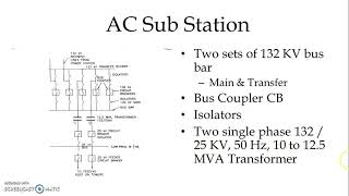 AC Substation  Layout amp Major EquipmentElectric Traction amp Control 25 KV Overhead Catenary [upl. by Reffinnej]