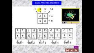 NMChula Radionuclide Imaging Technique 6 [upl. by Leizo991]