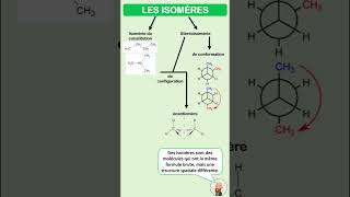 Les isomères expliqués en 1 minute [upl. by Legnaros399]