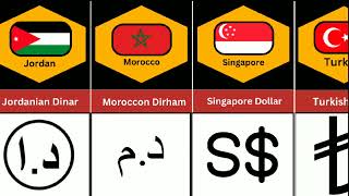 National Currency From Different Countries 💰💰🌏🌍Part 2 [upl. by Ally]