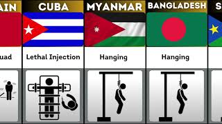 Death Penalty From Different Countries [upl. by Petey]