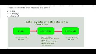 Servlet Life Cycle  Web Technologies [upl. by Wivinah]