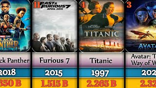 Top 50 HighestGrossing Movies Of All Time [upl. by Carlick]