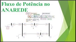 Fluxo de Potência no Anarede [upl. by Solohcin535]