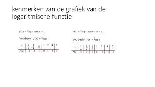 kenmerken van de grafiek van een logaritmische functie [upl. by Grimona692]