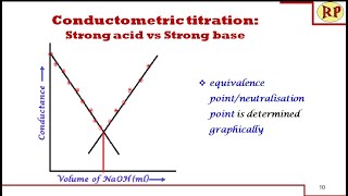 Conductometric titration of strong acid and strong base strong acid vs strong baseConductometry [upl. by Childers]