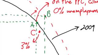 Measuring the Macroeconomic Objectives Economic Growth Unemployment and Inflation [upl. by Stoll550]