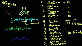 Organische Chemie  3 Bennenung von Alkanen [upl. by Htenek41]