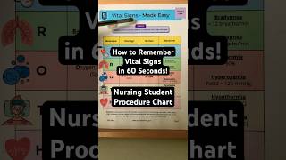 🔥 How to Remember Vital Signs in 60 Seconds Abnormal Ranges nursingstudent [upl. by Assirek]