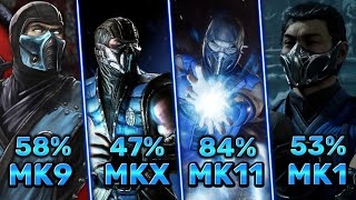 SubZero MK9 vs MKX vs MK11 vs MK1  SubZero Combos [upl. by Nosduh209]