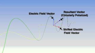 3D Explanation of Circularly Polarized Light [upl. by Amarillas]