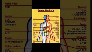 Tumor Markers [upl. by Ahsiekar]