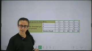 Grade10economicsunit2214Derivationofmarketdemandpart 4 [upl. by Les983]