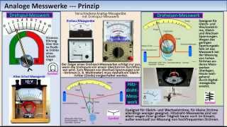 MesstechnikTutorial 02 Spannungs Strommessung Messfehler [upl. by Duval]