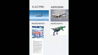 ELECTRIC VS KEROSINE aviation aviationfinance avgeek aviationway [upl. by Posehn]