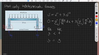 Statically Indeterminate Frames [upl. by Myranda]